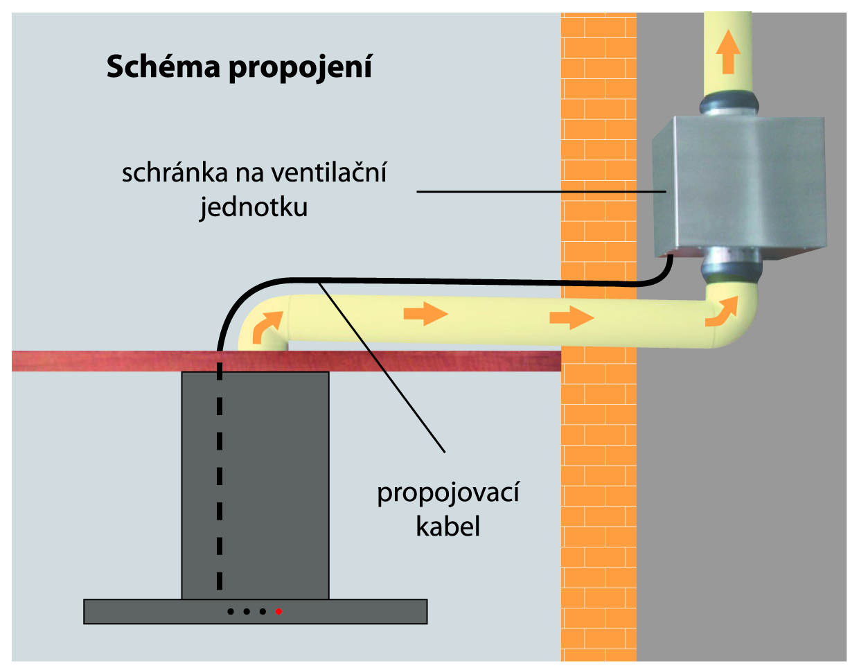 Schéma propojení